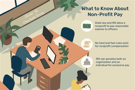 propublica nonprofit|propublica non profit salaries.